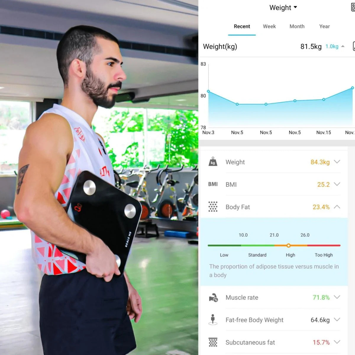 Scale Me Smart Scale