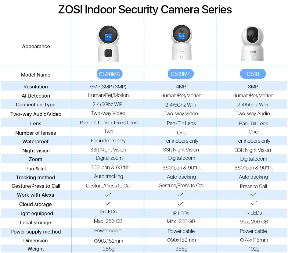 Smart Vision Home Camera